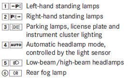 Switching on the standing lamps ensures the