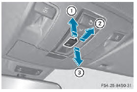 Overhead control panel