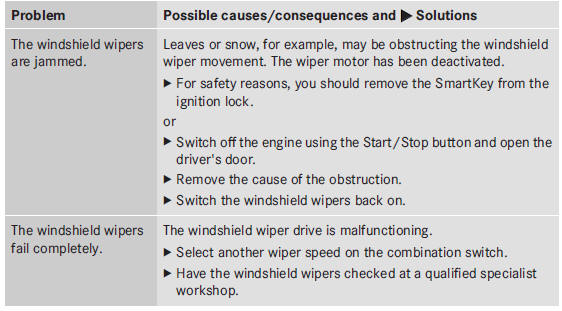 Climate control