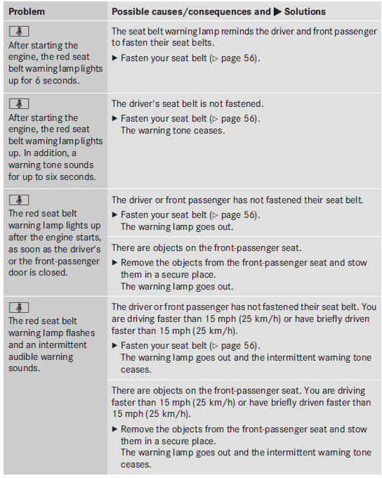 Safety systems