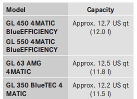 Use MB 325.0 or MB 326.0 corrosion