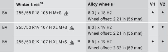 30 Use of snow chains not permitted. Observe the notes in the "Snow chains"