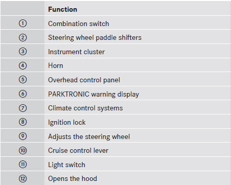 Instrument cluster