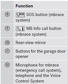 Door control panel