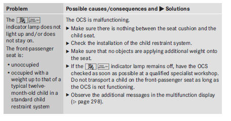 PRE-SAFE (anticipatory occupant