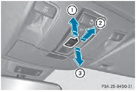 Overhead control panel