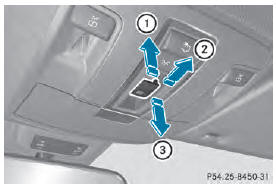 Overhead control panel