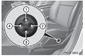 1 To raise the backrest contour