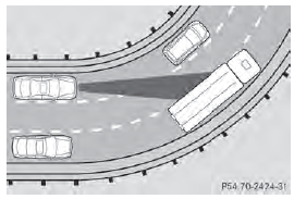 The ability of DISTRONIC PLUS to detect