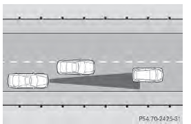 DISTRONIC PLUS may not detect vehicles