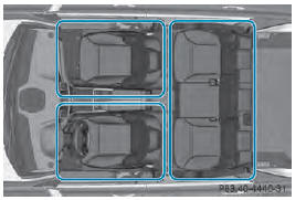 Automatic climate control zones