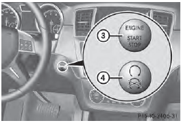 Start/Stop button