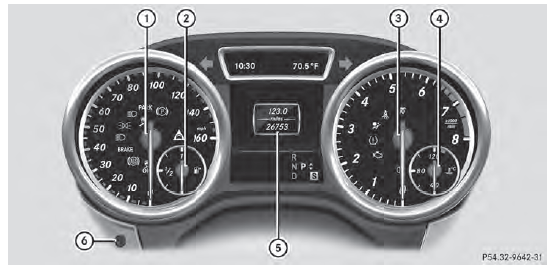 Instrument cluster: miles