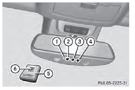 Integrated garage door opener in the rear-view