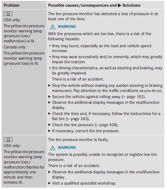 Stowage and features