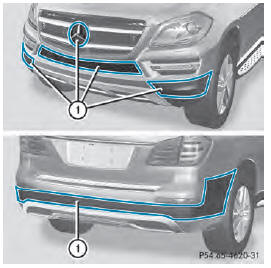 Clean sensors 1 of the driving systems