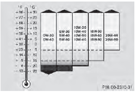 Viscosity describes the flow characteristics