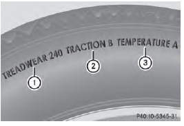 Uniform Tire Quality Grading Standards are