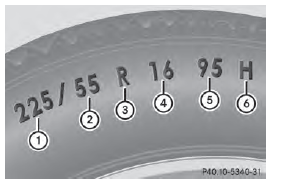 1 Tire width