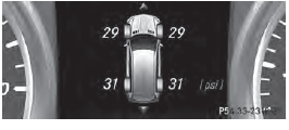 Example: current tire pressure display