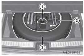 Emergency spare wheel (example: vehicle without