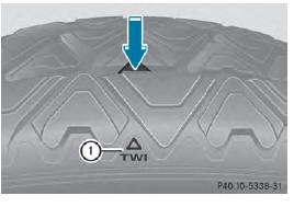 Bar indicator 1 for tread wear is integrated