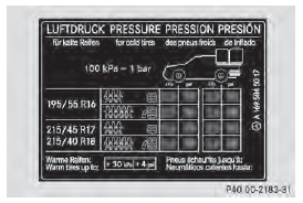 Example: tire pressure table with tire dimensions