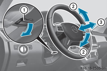 How to Adjust Steering Wheel Position  