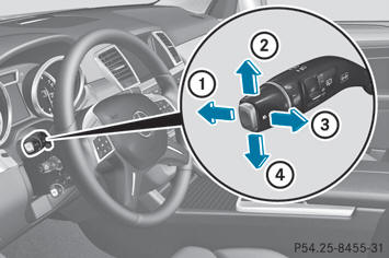 1 High-beam headlamps