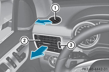 - To open/close: turn thumbwheel 3 up or