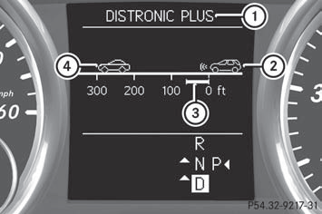 Distance display with DISTRONIC PLUS activated