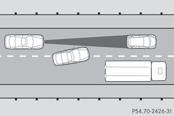 Other vehicles changing lanes