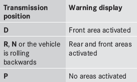 One or more segments light up as the vehicle