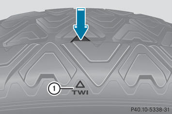 Bar marking 1 for tread wear is integrated