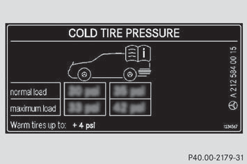 Example: tire pressure table for all tires approved