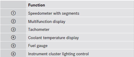 Warning and indicator lamps