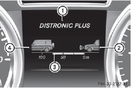Distance display with DISTRONIC PLUS activated