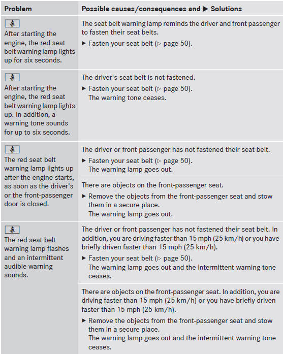 Safety systems