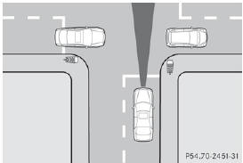 DISTRONIC PLUS may detect vehicles that