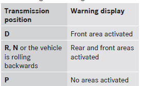 One or more segments light up as the vehicle